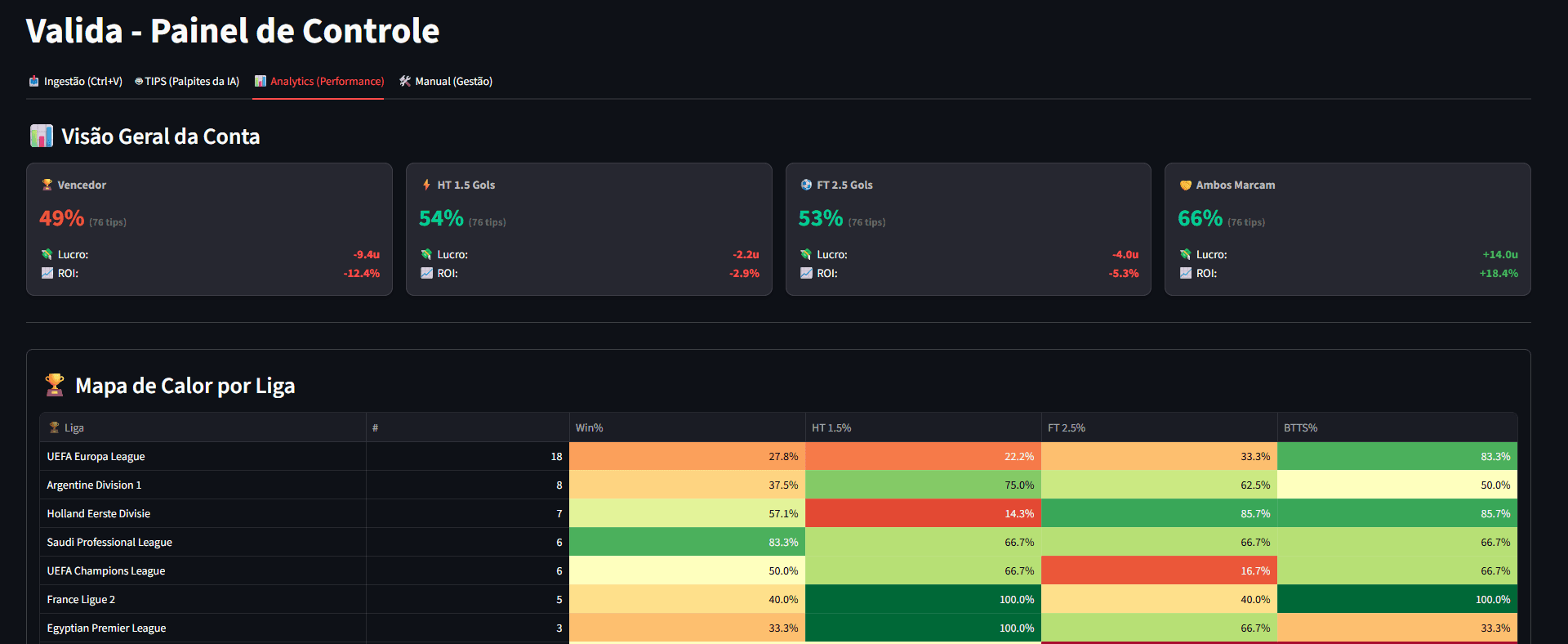 Valida - Analytics Dashboard 1